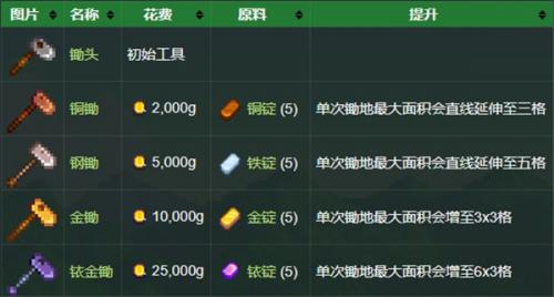 星露谷物语美化版