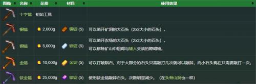 星露谷物语美化版