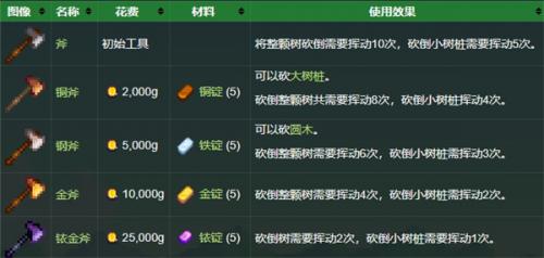 星露谷物语美化版