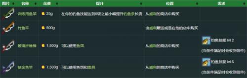 星露谷物语美化版