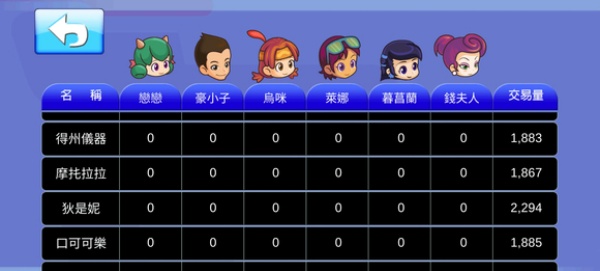 大富翁4fun安卓版