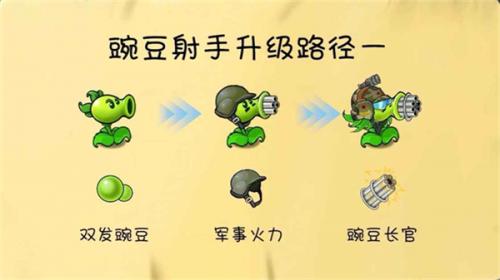 植物大战僵尸共生版