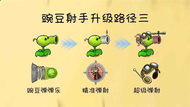 植物大战僵尸共生版截图1