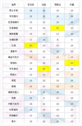 恋与制作人九游版