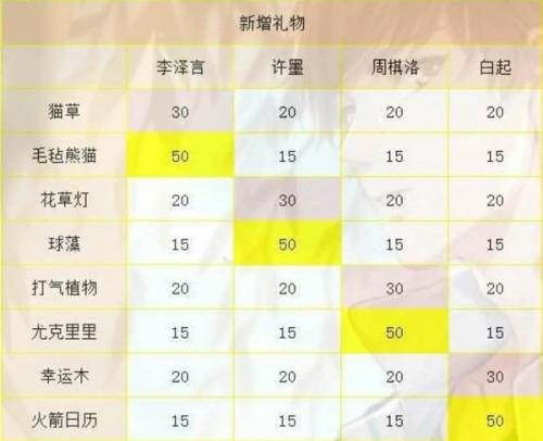 恋与制作人九游版