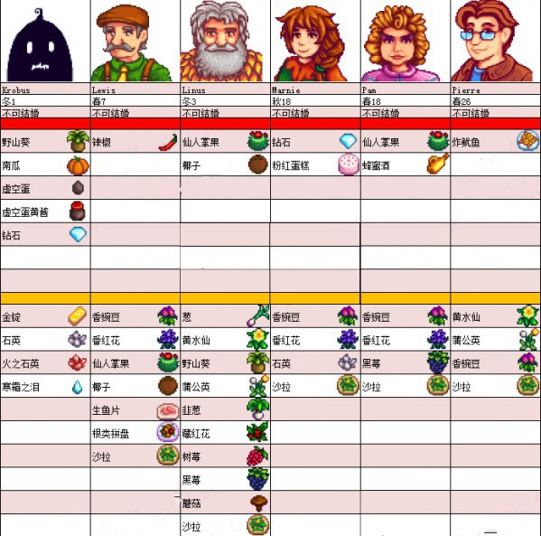 星露谷物语手机版