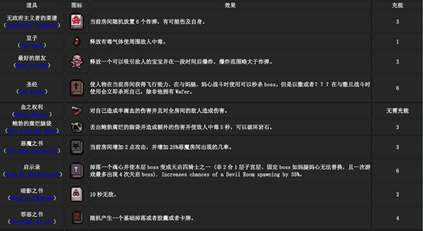 以撒的结合重生