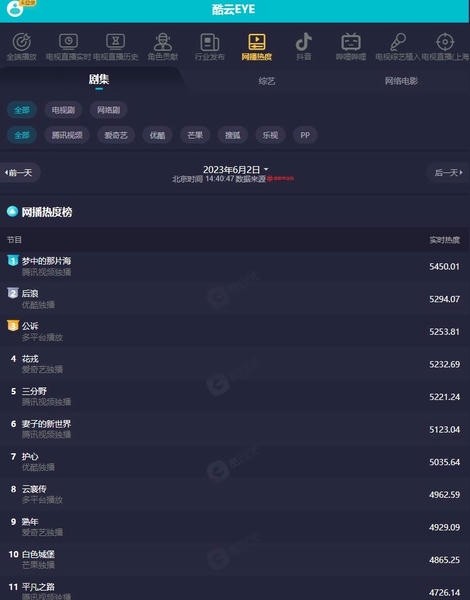 酷云eye实时收视率截图2