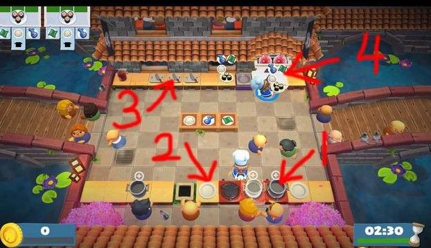 疯狂厨房2双人游戏3