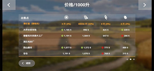 模拟农场20河南版