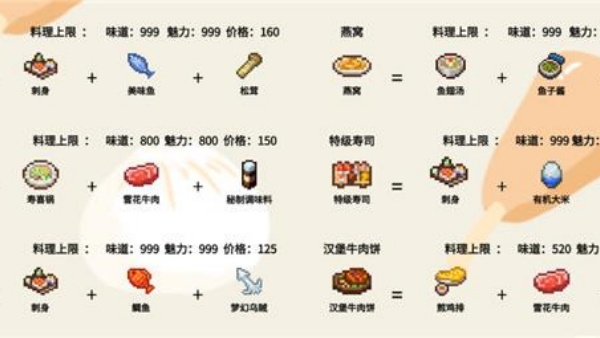 开罗美食梦物语