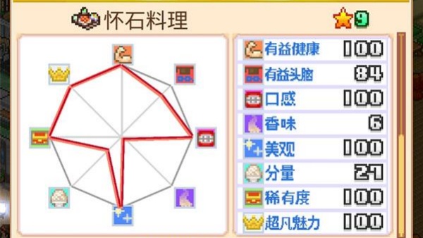 开罗美食梦物语