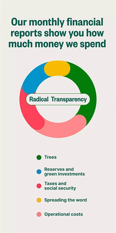 Ecosia浏览器截图3