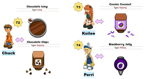 老爹甜甜圈店中文版