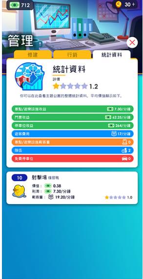 闲置主题公园大亨