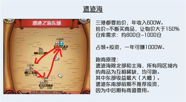 小小航海士外传