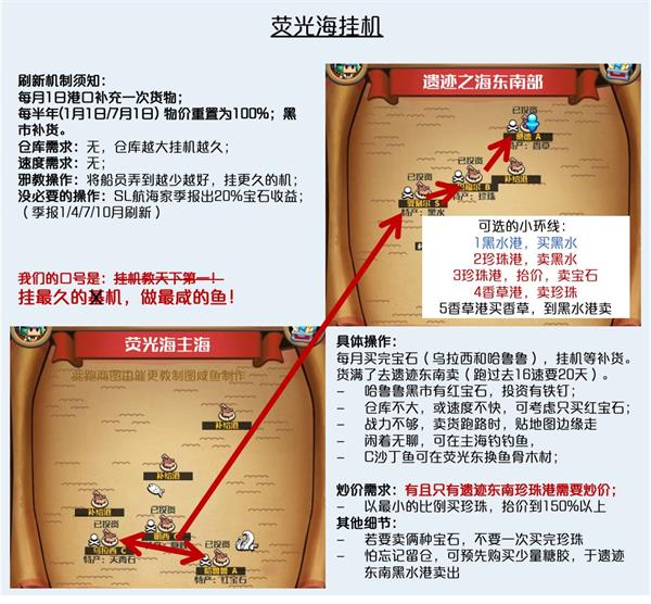 小小航海士外传