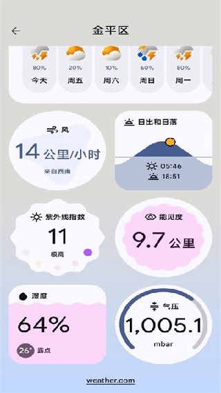 谷歌天气2026版