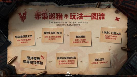 三角洲行动测试服