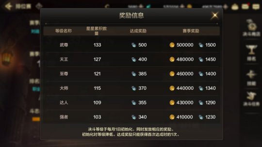 地下城与勇士体验服