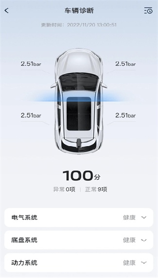 长安汽车智慧云控