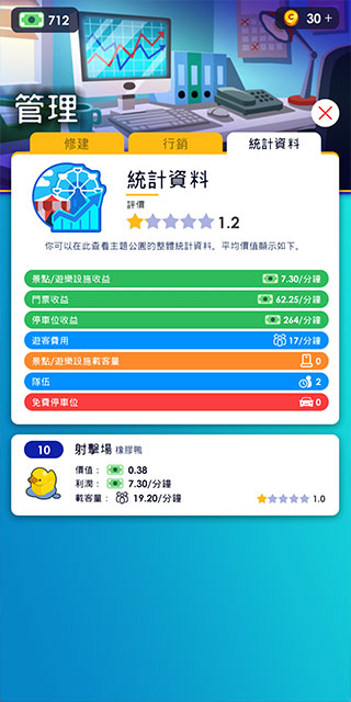 闲置主题公园大亨汉化版