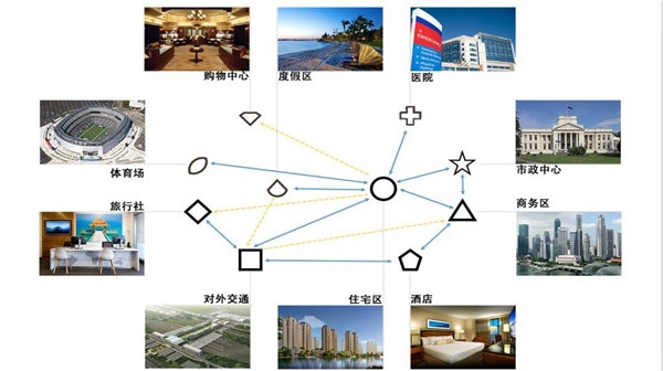 模拟地铁