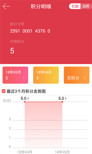 红旗连锁网上超市