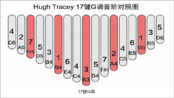 gstrings调音器安卓版