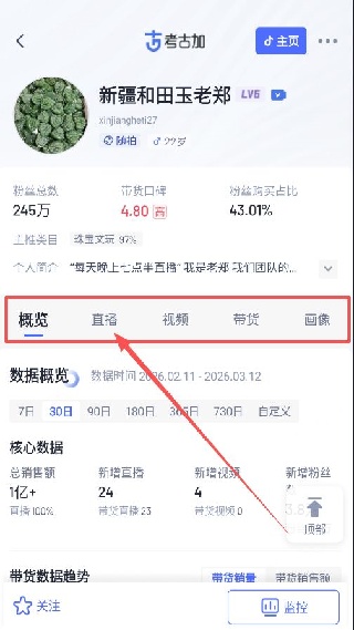 考古加