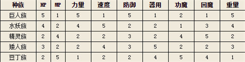 勇者斗恶龙10离线版