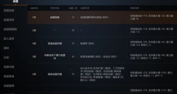 天堂2盟约