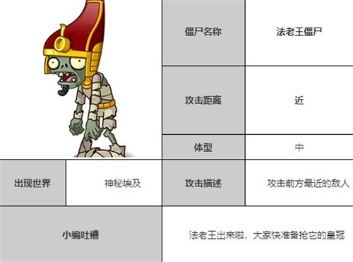 植物大战僵尸全明星单机版