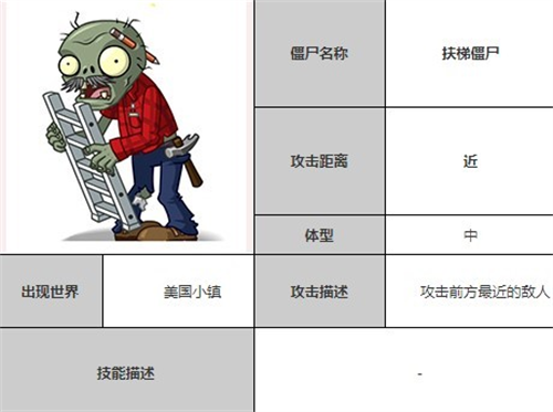 植物大战僵尸全明星单机版