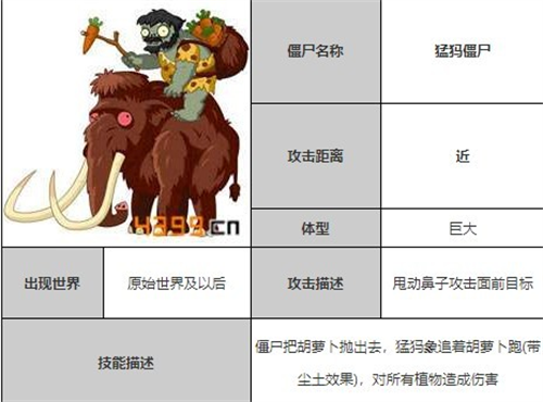 植物大战僵尸全明星单机版