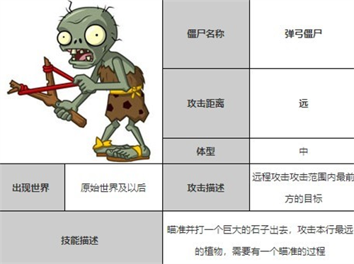 植物大战僵尸全明星单机版