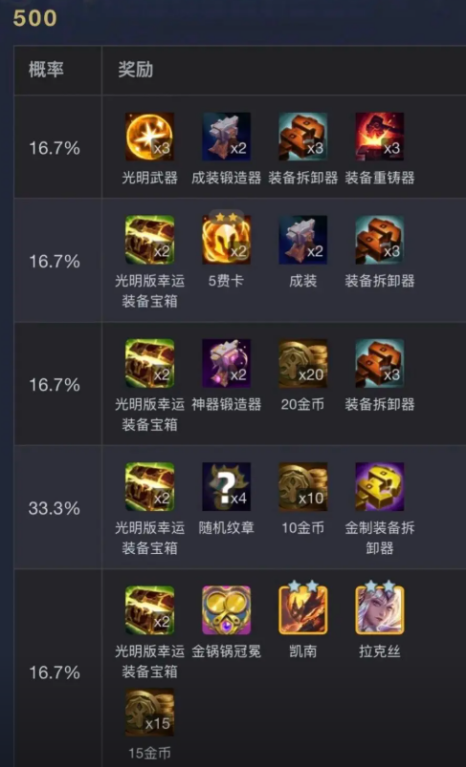金铲铲之战S18魔女收菜层数奖励一览