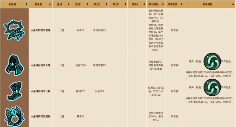 英勇之地最强套装推荐排名 适合打BOSS还是刷副本