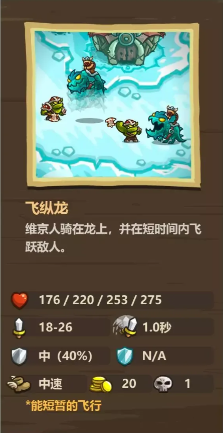 王国保卫战4雪地敌人图鉴打法攻略