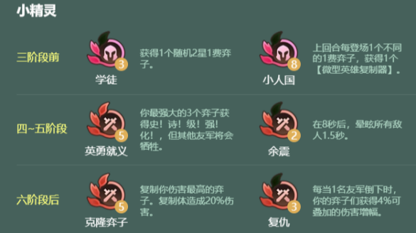 金铲铲之战S18神谕小蓝阵容搭配推荐