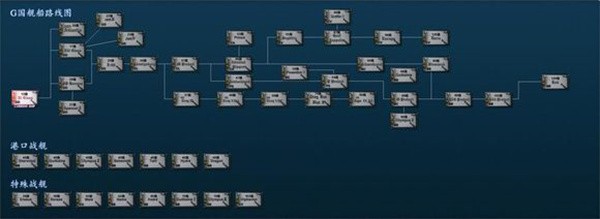 大海战2中文版