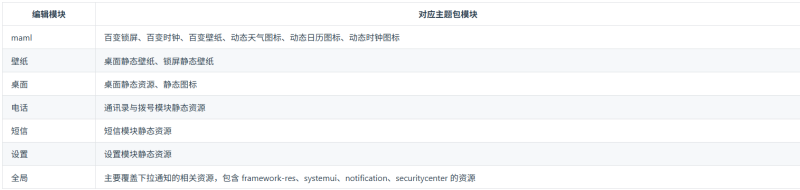 小米主题商店怎么自己制作主题