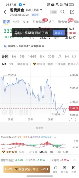 金十数据