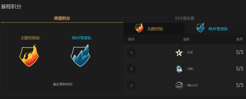 LOL全明星赛什么时候开始
