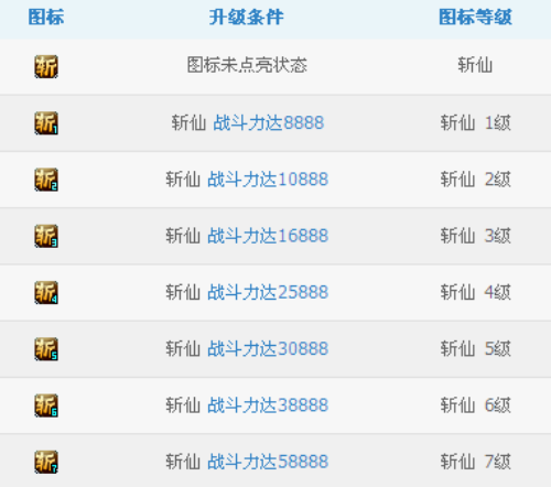 QQ斩仙图标怎么点亮